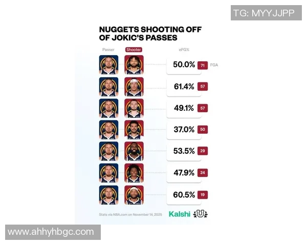 掘金与鹈鹕对决数据统计分析揭示比赛关键因素与球员表现